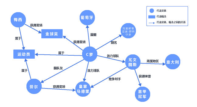 社交软件上你可能认识的人到底是怎么找到你的