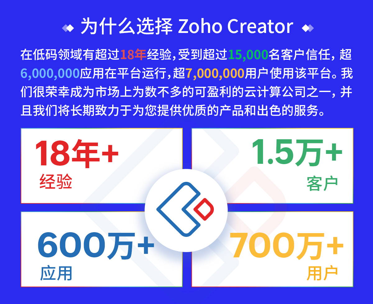 选择2024年开发App的理由，费用分析与效益