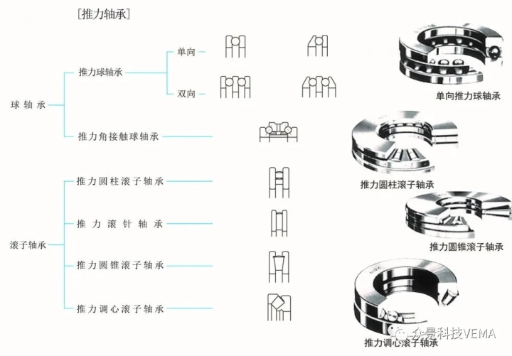 runtime 分类结构体