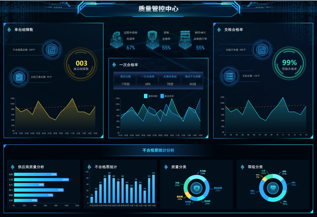 质量管控中心,智能制造,智能制造误区