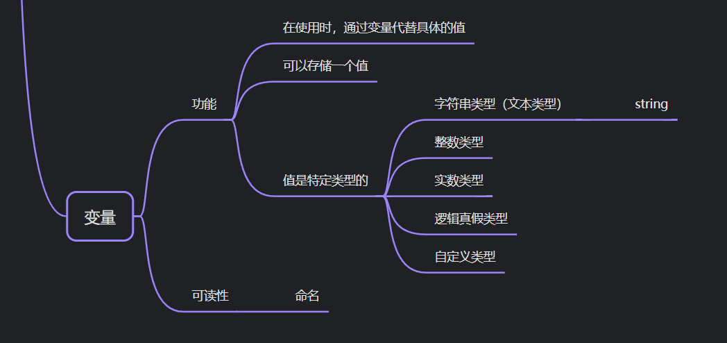 凉鞋的 Unity 笔记 202. 变量概述与简介