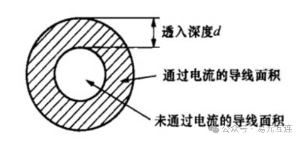 什么是趋肤效应