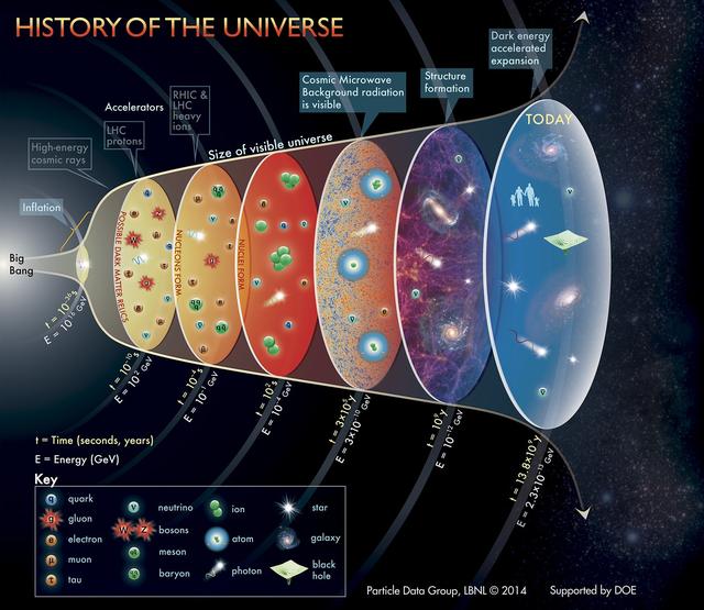 宇宙元素丰度表图片