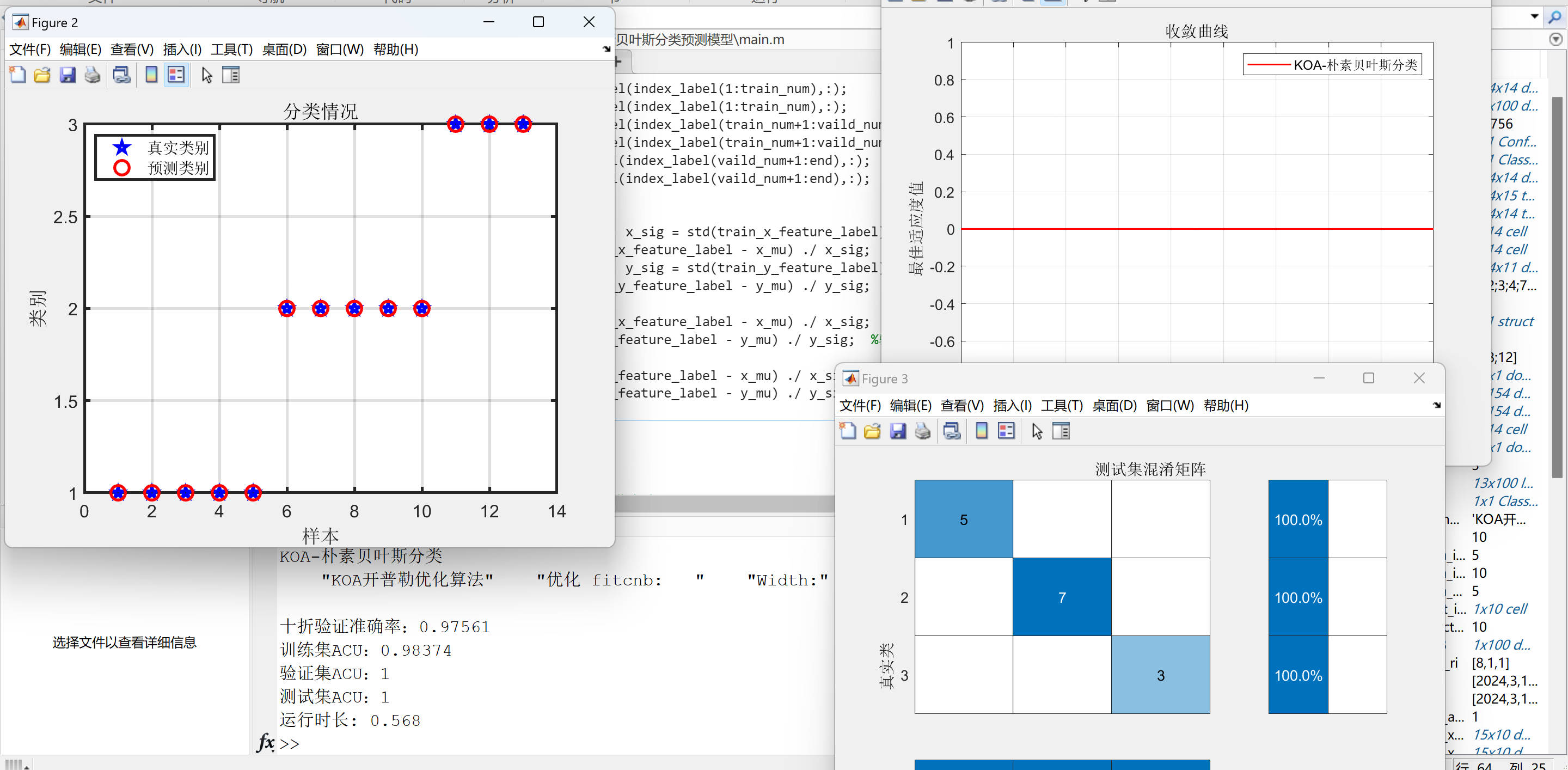 KOA开普勒优化朴素贝叶斯分类预测（matlab代码）