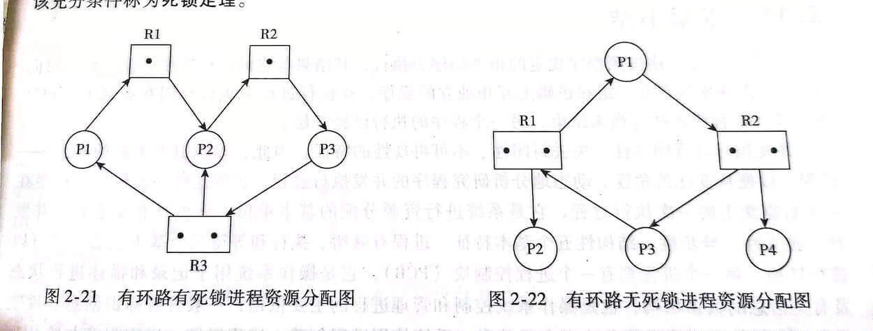 操作系统面试篇一