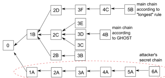 image-20220403200117996