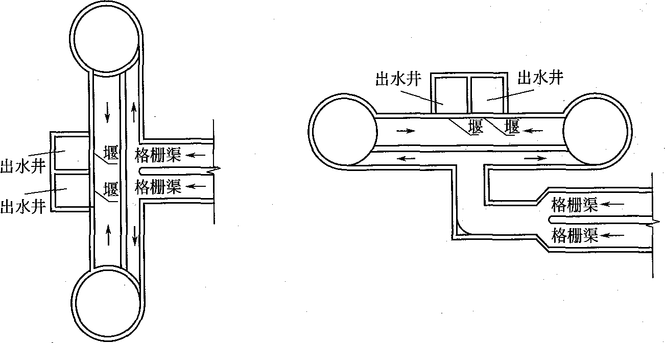 旋流式沉砂池计算_旋流沉砂池设计方法