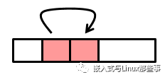 计算机术语局部性,【计算机基础】程序的局部性简介