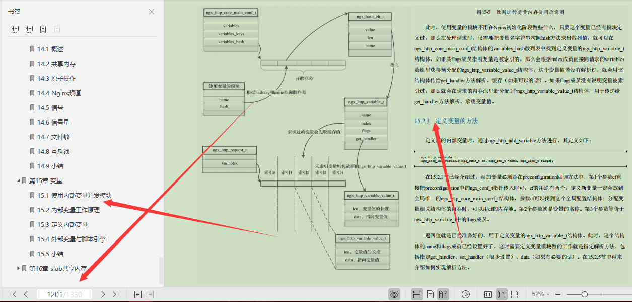 The 1,399 pages of Nginx notes bought by Dangdang.com 266, it turns out that I don’t even get started