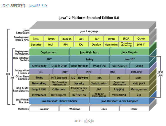 1.5 JDK架构图