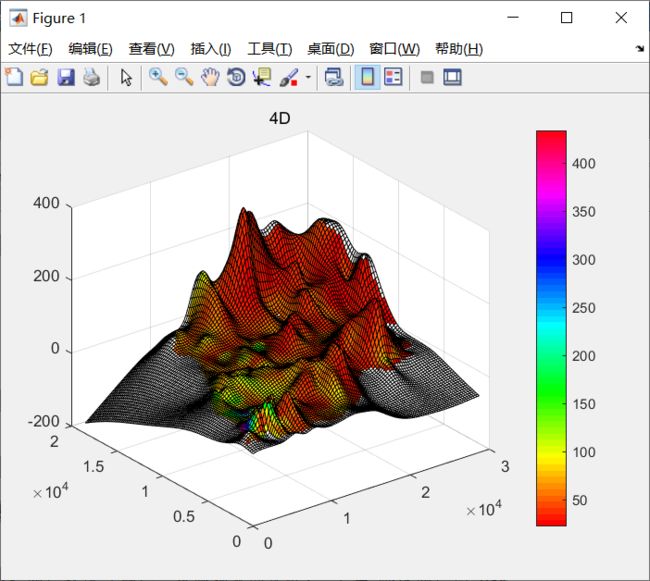 matlab 地形图案例,matlab-画地形图-CSDN博客