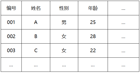 1 Mysql的数据类型有哪三大类,科普：云数据库有哪几种类型，应该如何选择