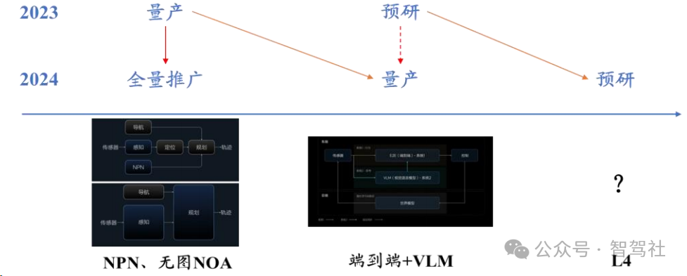 理想自动驾驶技术：探索双系统架构，自动驾驶锁定第一梯队