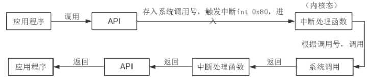 image-20210519111201082