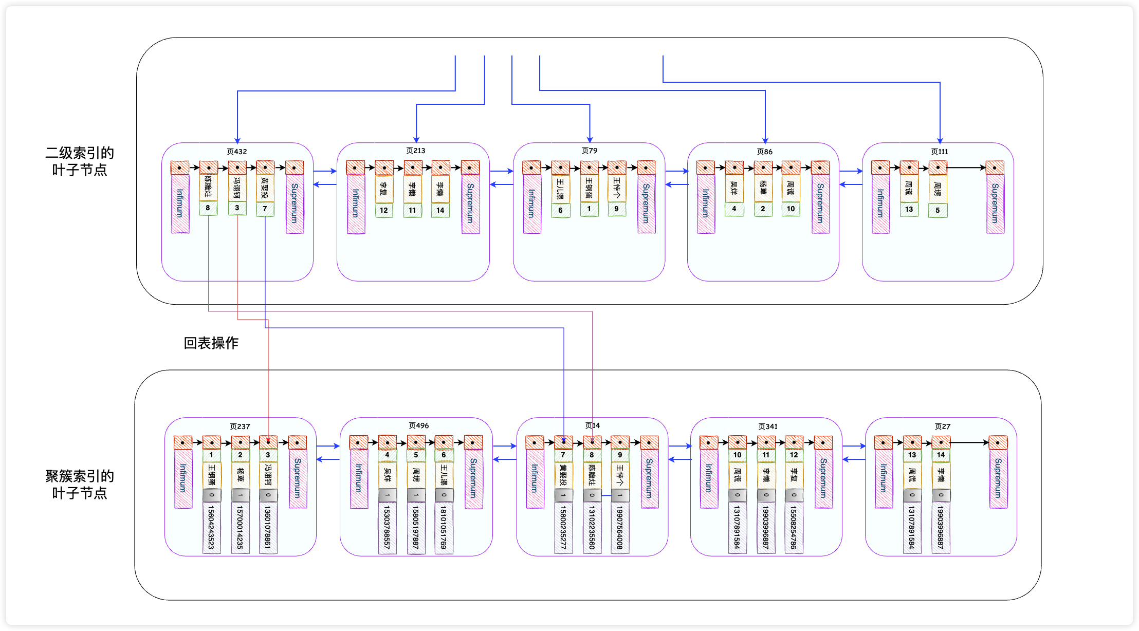 510cea46c5a11fa79ec1660ba44e8d0c - 图解｜用好MySQL索引，你需要知道的一些事情