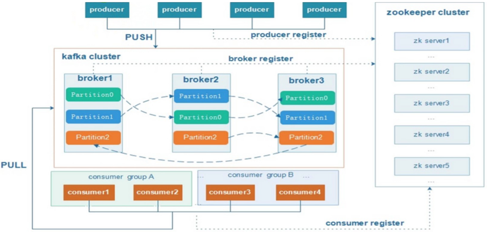 Kafka架构