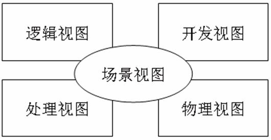 简单的四视图图片