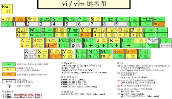 Linux学习教程 Linux入门教程（超全面 超详细）收藏这一篇就够了[通俗易懂]