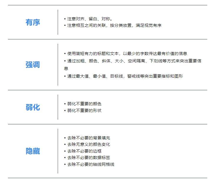 如何制作一份精美的数据分析可视化报告？详细教程