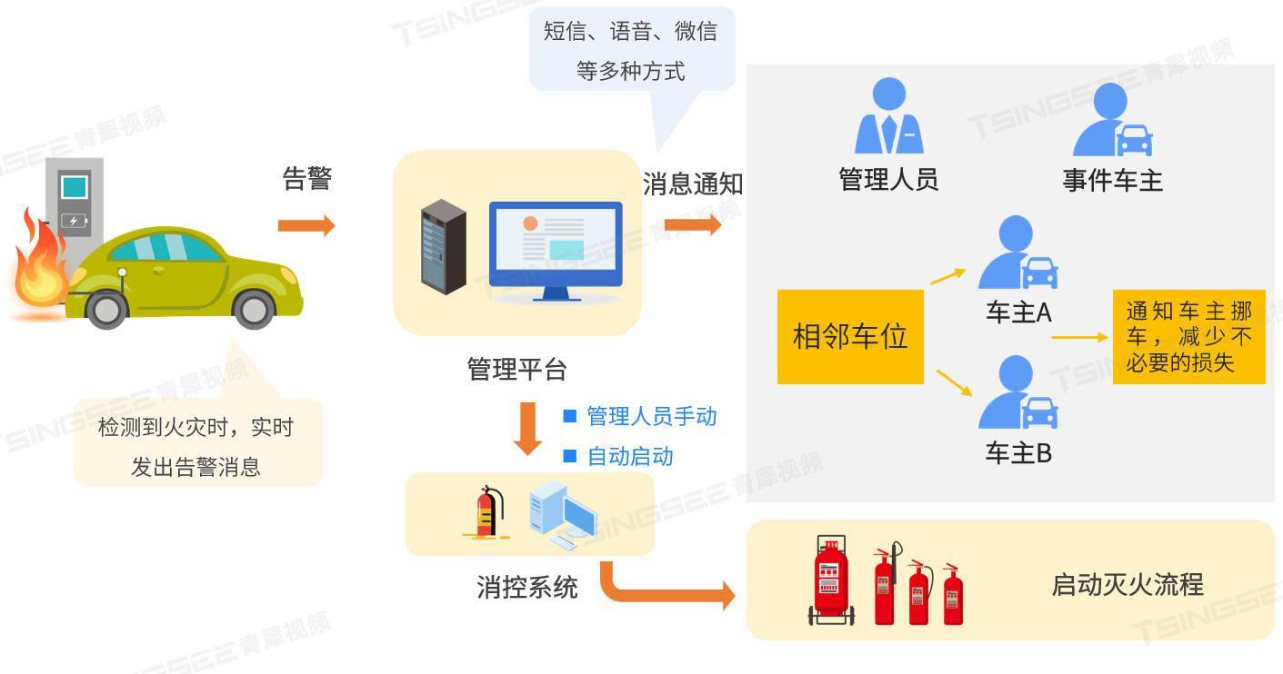 新能源汽车充电桩常见类型及充电桩站场的智能监管方案设计