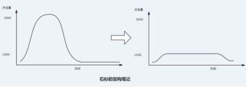 java中间件_90%的Java程序员，都扛不住这波消息中间件的面试四连炮！