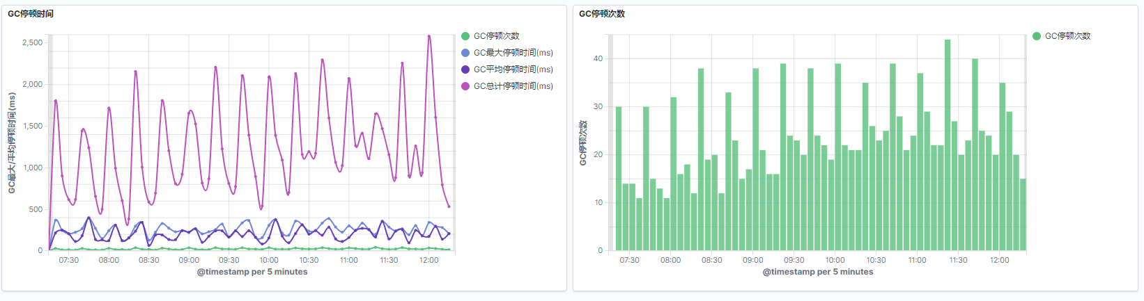 511339a272d6d70fb80ff8926fe018c5 - 如何获取GC(垃圾回收器)的STW(暂停)时间?