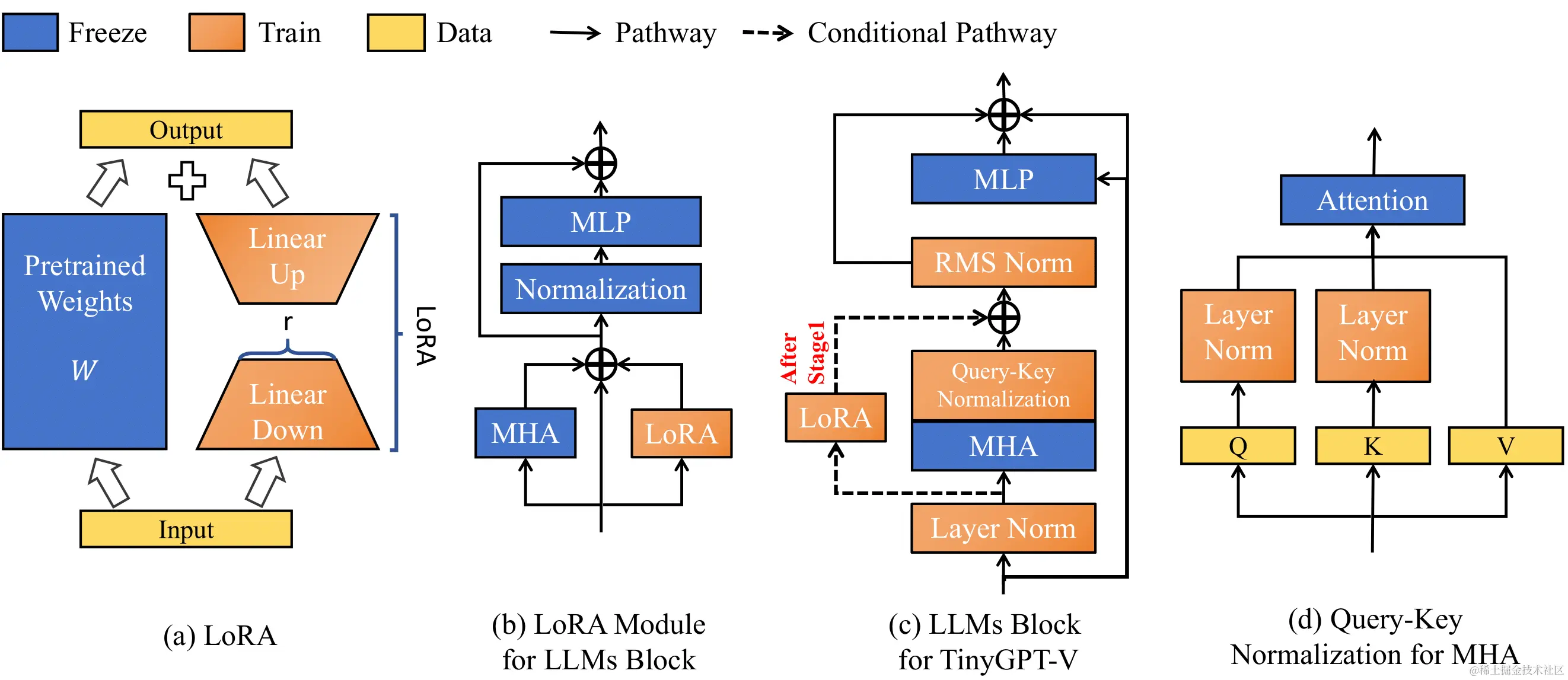 TinyGPT-V Model Structure.png