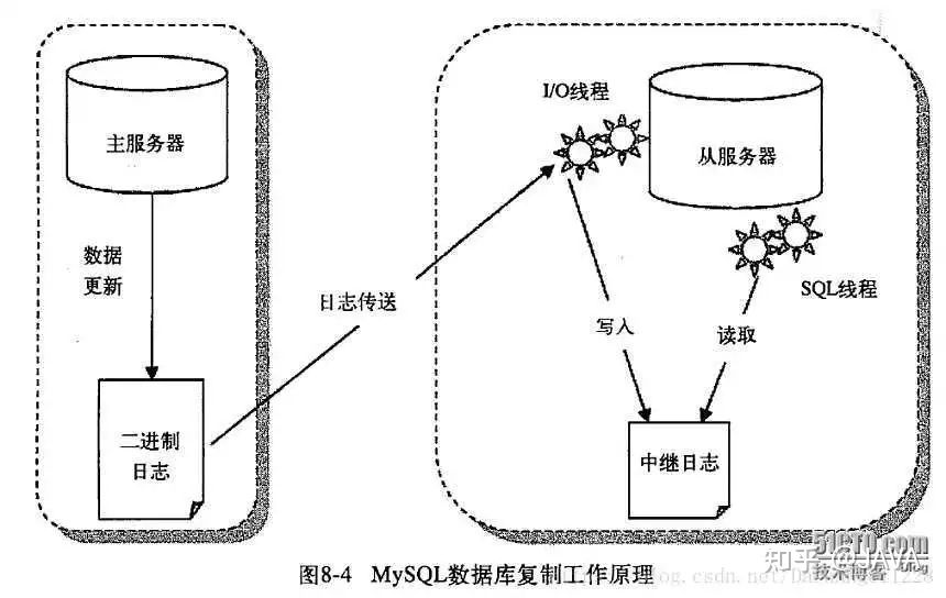 mysql数据库面试题目及答案_数据库面试题2021