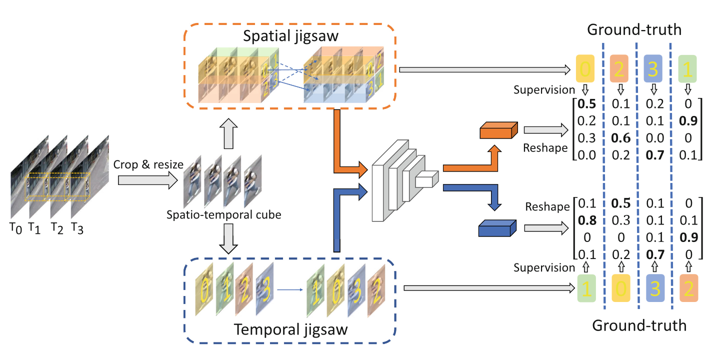 Video Anomaly Detection by Solving Decoupled Spatio-Temp