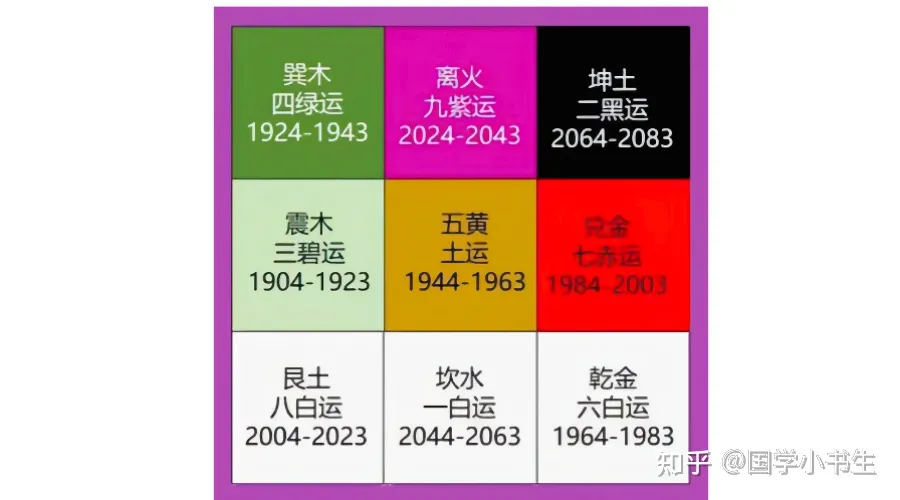 “九紫离火运“将至!下一个20年的行业趋势在哪里?_九运离火运 大湾区-CSDN博客