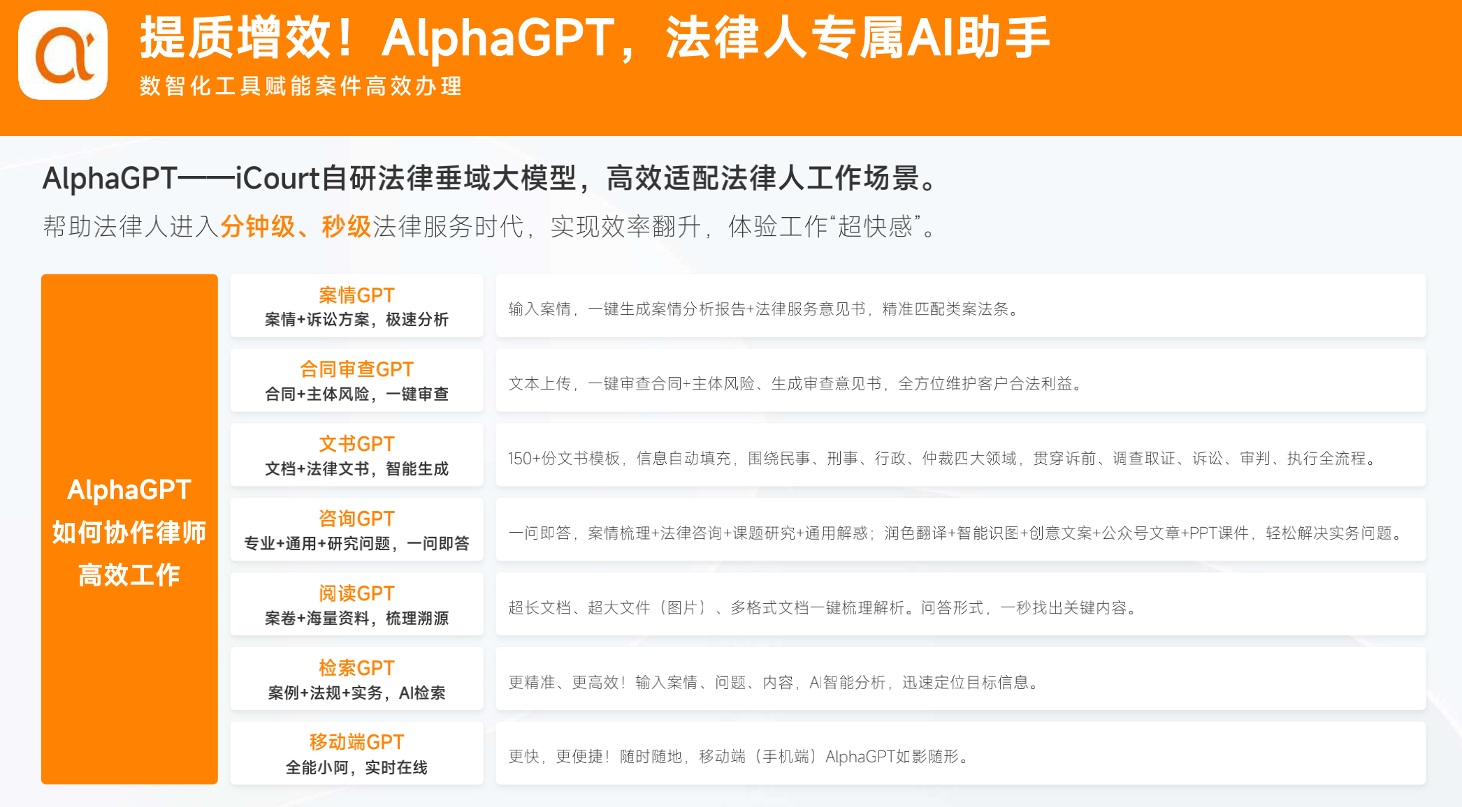 Alpha系统联结大数据、GPT两大功能，助力律所管理降本增效