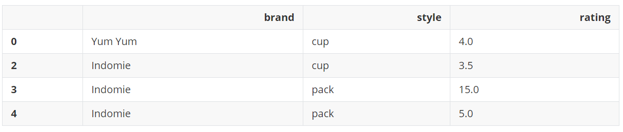 Pandas Dataframe drop duplicates dataframe Drop duplicates 