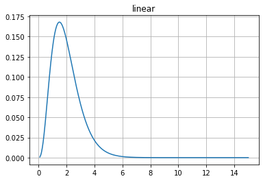 Python数据可视化大杀器之地阶技法：matplotlib（含详细代码）