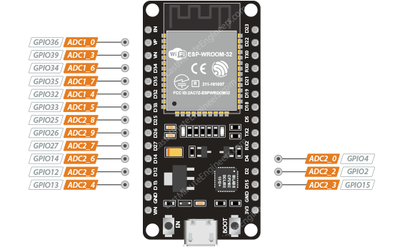 ESP32 ADC 引脚