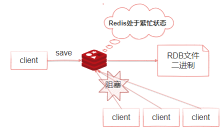 512ff8e9986b492eb0b1f7c1ed206a51 - redis持久化之RDB （七）