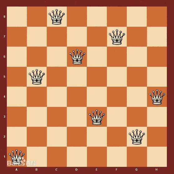 八皇后时间复杂度394经典的八皇后问题和n皇后问题