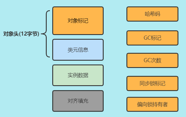 JVM是如何创建一个对象的?