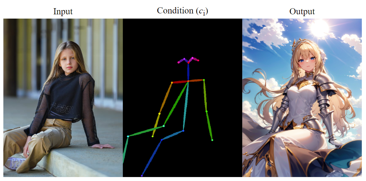 Stable Diffusion — ControlNet 超详细讲解