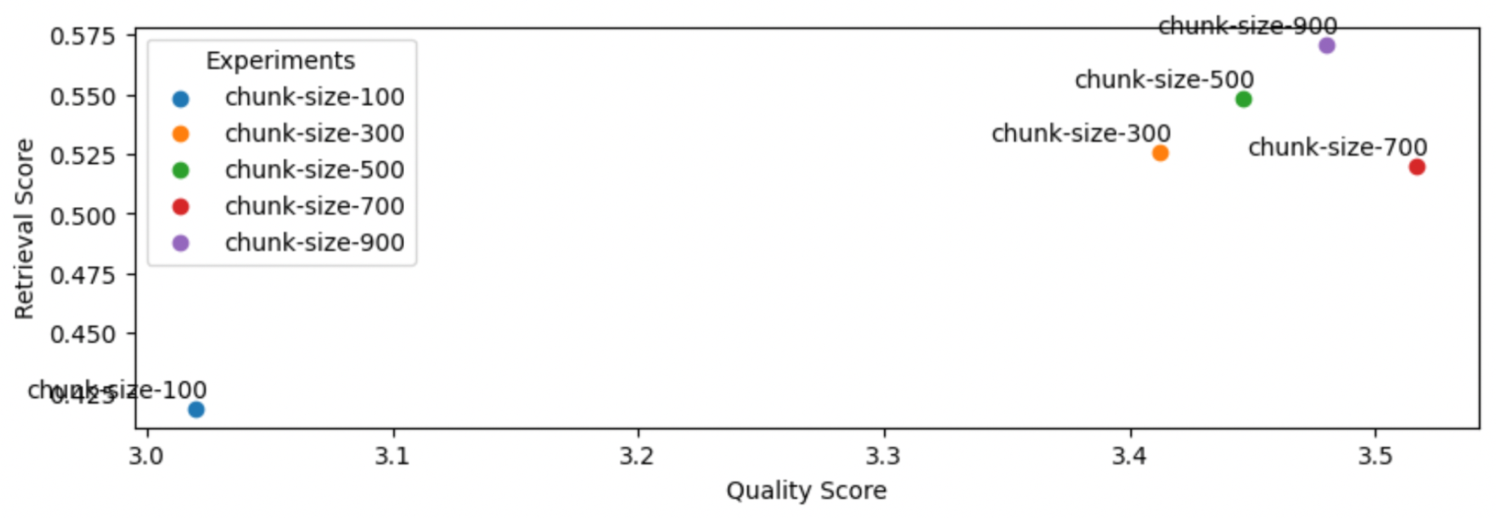 chunk-size-plot