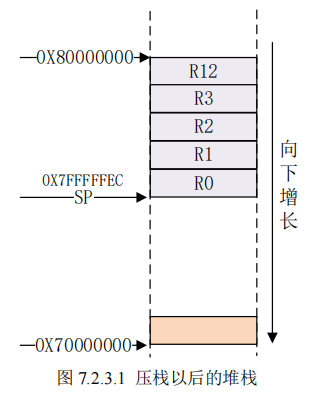 <span style='color:red;'>裸机</span>开发(1)-<span style='color:red;'>汇编</span><span style='color:red;'>基础</span>