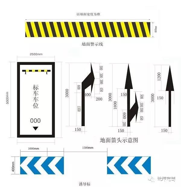 date和datetime長度設置多少標準車位尺寸是多少平方米車位劃線尺寸