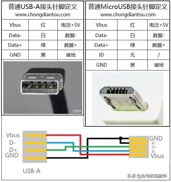 天籁obd接口针脚定义_关于手机microusb接口数据线,这里有最详细解说