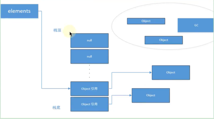 jvm_下篇_补充：浅堆深堆与内存泄露