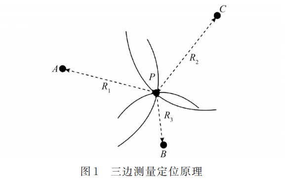 AI：130-基于深度学习<span style='color:red;'>的</span><span style='color:red;'>室内</span><span style='color:red;'>导航</span>与<span style='color:red;'>定位</span>