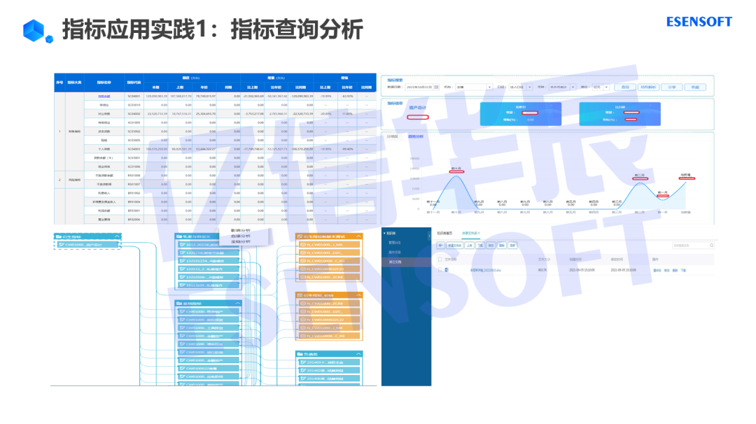 企业的指标怎么管理,这份指南讲明白了_指标口径梳理-CSDN博客