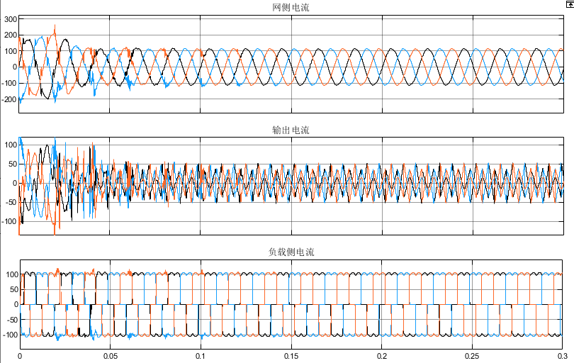 基于PI+重复控制的并网逆变系统谐波抑制策略模型