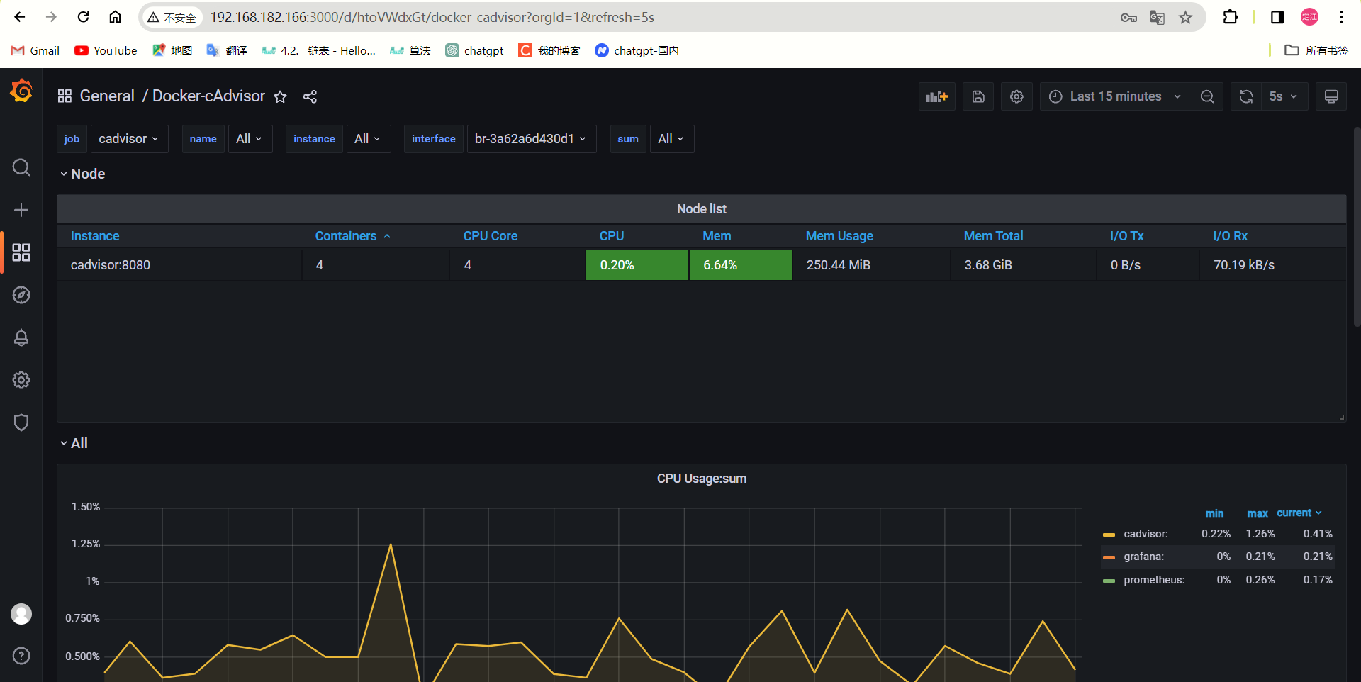 cAdvisor+Prometheus+Grafana 搞定Docker容器监控平台