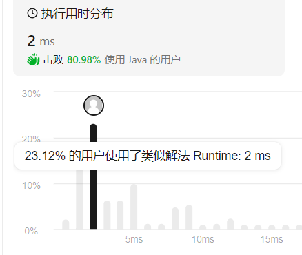 【学习笔记】数据结构与算法06 - 堆：上堆、下堆、Top-K问题以及代码实现