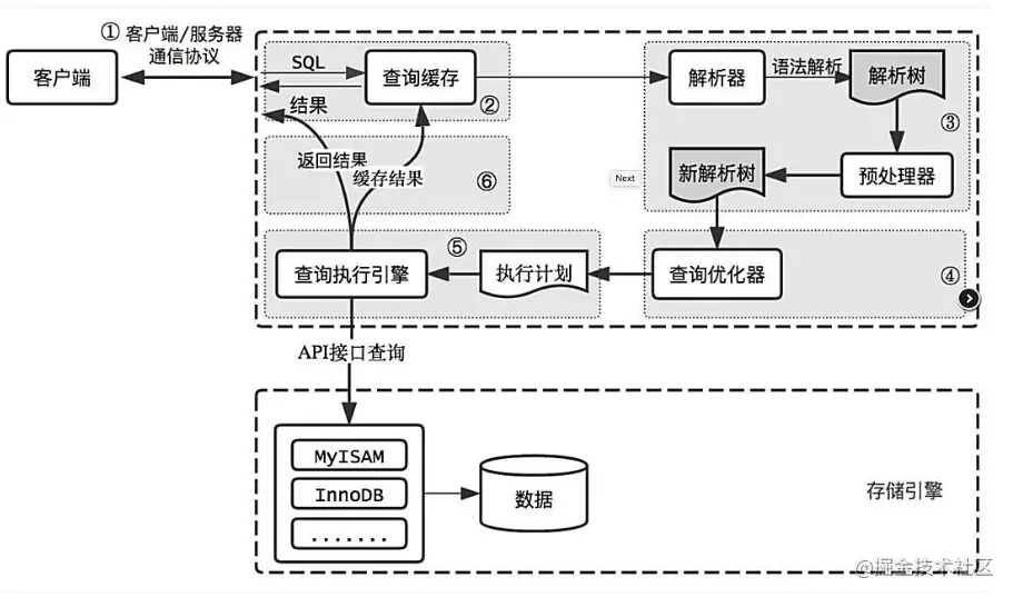 索引失效杂症