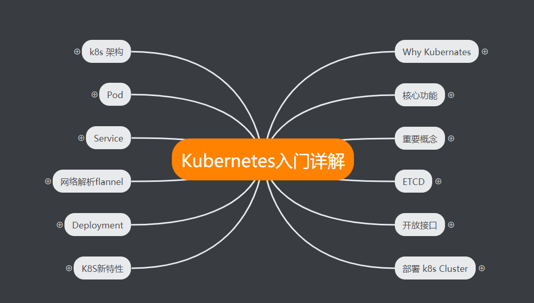 男默女泪！阿里技术官的Docker+K8S手册，理论实战双收